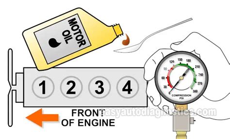 isuzu rodeo compress test|Engine Compression Test (2.6L Isuzu) Amigo, Pick .